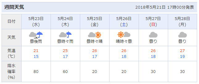 まんパク立川は雨でも開催 雨天中止 開催日の東京立川の天気予報に注意 四季を彩る春夏秋冬の情報を紹介するブログ